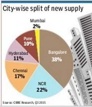 Indiabulls