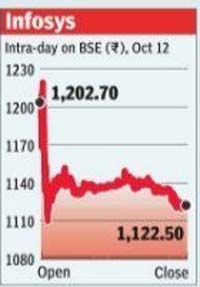 Investment through Participatory Notes (P-Notes) into India's capital market grew to Rs 2.54 lakh crore (about USD 39 billion) at the end of September, from the previous month.
