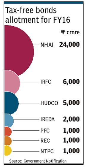 Hardening further, gold prices surged Rs 170 to trade at a 1-1/2 month high of Rs 26,870 per 10 grams at the bullion market today, driven by a firming global trend and increased buying by jewellers to meet wedding season demand. Silver also gained Rs 275 to Rs 37,000 per kg following higher offtake by industrial units and coin makers.