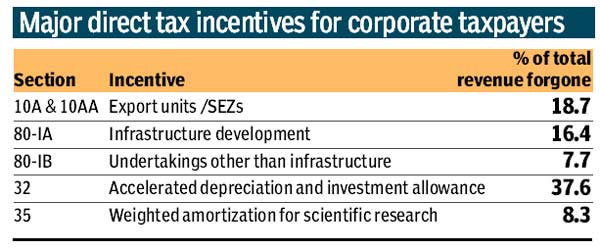 Car sales in september