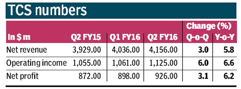 Pure-play mortgage major HDFC today reported a moderate increase of 2 per cent in its consolidated net profit at Rs 2,106.51 crore for the quarter to September.