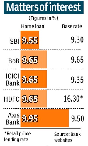 HDFC bank