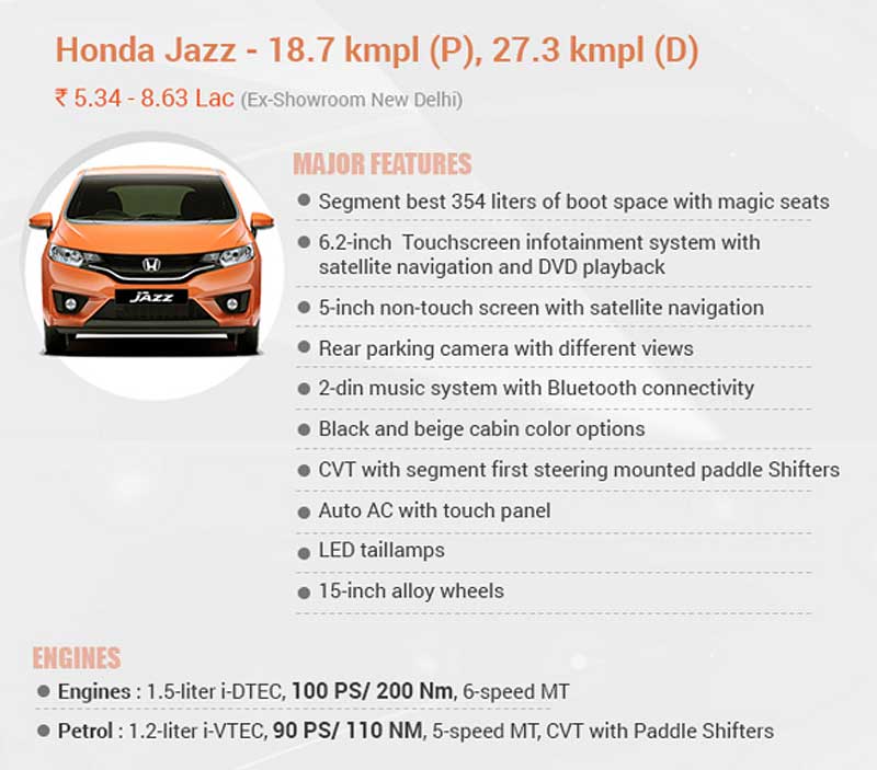 Maruti Suzuki Baleno
