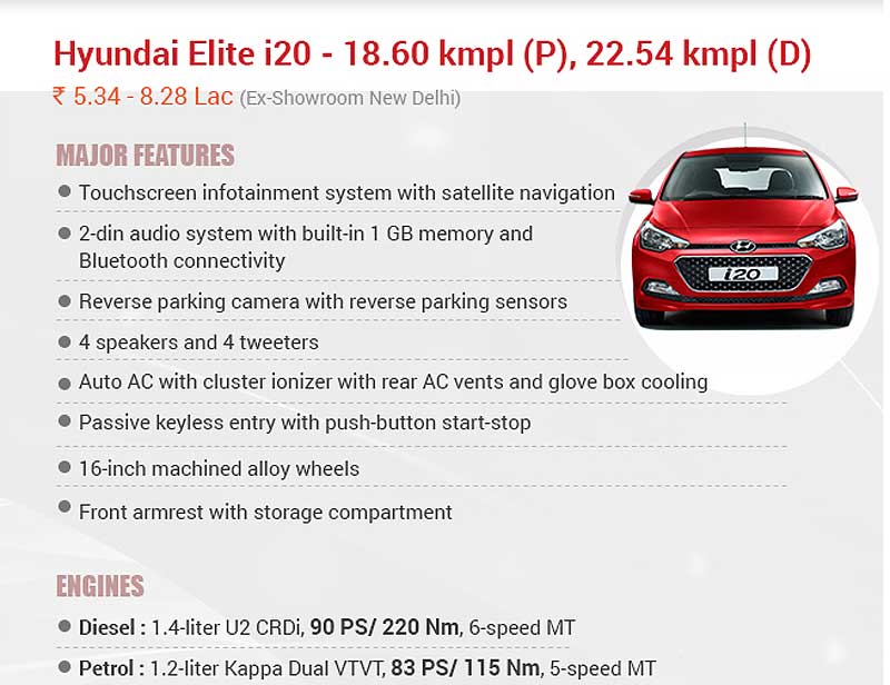 Maruti Suzuki Baleno
