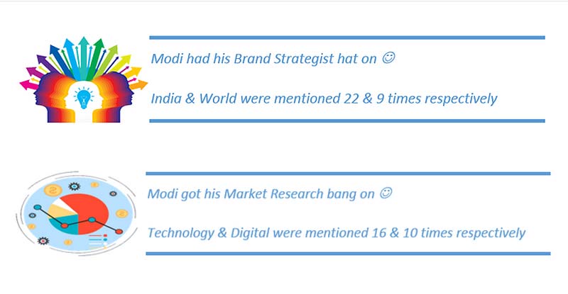 PM Narendra Modi speech analysis: <br>Use of India-Country-World</br> <br>A classical Modi tactic to set up a broad connect with Indian diaspora which can be noticed across all his speeches made in foreign countries.</br> <br>Use of Technology-Digital-Internet-Cyber-Social-Broadband-Mobile-Connected-Data-Information</br> <br>Another classical Modi play as all his speeches where he uses words relevant to the Industry which is a major representative of Audience to establish a broad level connect. Here it was Tech-Digital Industry so his speech was replete with words and terms, which are commonplace among Tech Industry leaders.</br>