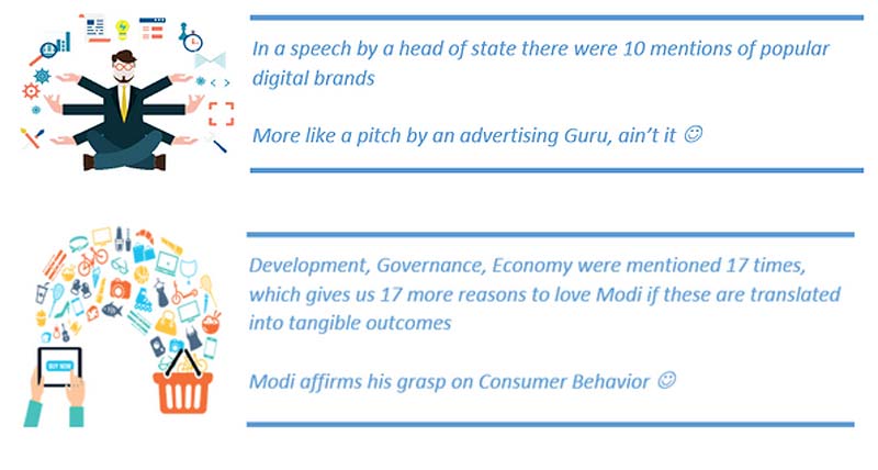 PM Narendra Modi speech analysis: <br>Use of Facebook-Twitter-Instagram-Android-Skype-CISCO-WhatsApp</br> <br>A concerted effort to name bigger brands in his speech and look what it translated to. Google will be funding 400 train stations across India. Here is a map of first 100 stations that will be Wi-Fi enabled by 2016.</br> <br>Use of Development-eGovernance-mGovernance-Economy-Skills-Literacy-Healthcare-Youth-Transparent-Accountable-Accessible-Participative</br> <br>What differentiates Modi from his peers in other Indian Political parties is that he is very hands on with the terms that are very dear to his target audience. These words are like classic Marketing Nirvana because most of the Indian diaspora still have a huge connect with India but don’t believe in old style caste-region-corruption rhetoric which was the official choice for erstwhile ministers of Congress government.</br>