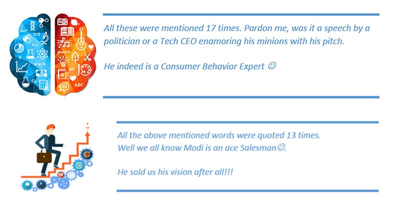 PM Narendra Modi speech analysis: <br>Use of Transform-Change-Scale-Sustainable-Expansion-Enterprise-Vision-Efficient</br> <br>Use of Power Phrases which are so commonplace among Silicon Valley leaders. No wonder why he and Facebook's Mark Zuckerberg looked like old pals in a get-together rather than a politician-corporate meeting each other in an official function. In Startup parlance he is growth hacking.</br> <br>Use of Partnership-Opportunities-Enterprise-Development</br> <br>All these are strong action verbs that signal strong intent. These key words are in sync with his own working philosophy of ‘let’s get it done’. Yet they also indicate a path to mutual prosperity rather than him being a weaker position of requesting for investments. Persuasive marketing principles dictate that an adept marketer weeds out ‘apple pie’ words and harps on strong action oriented vocabulary to increase conversion. Mr Modi is a practitioner of these principles and just like an ace digital marketer he knows which CTA (Call To Action) needs to be placed where for maximum conversion.</br>