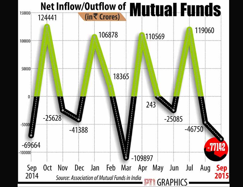 mutual funds