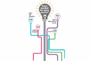 electricity in india