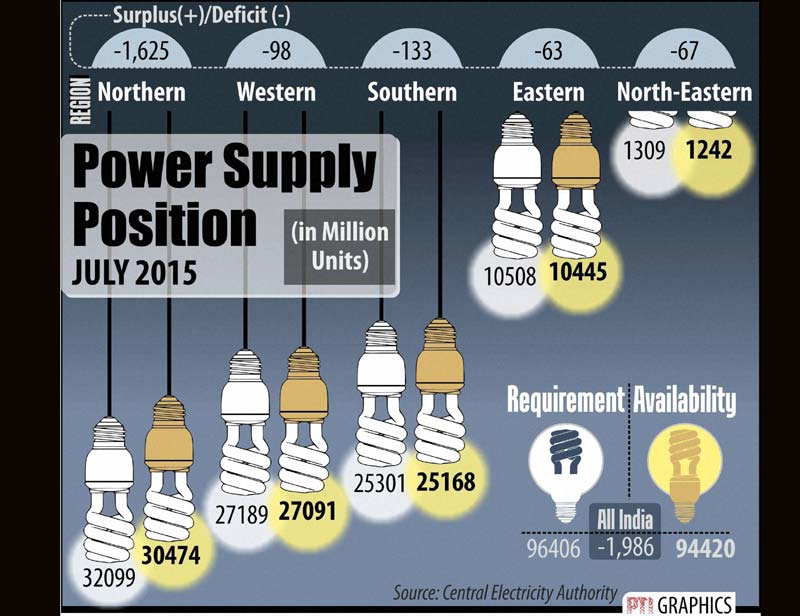 power supply