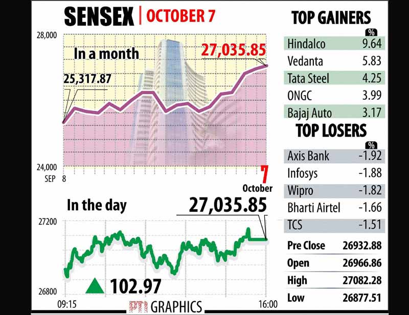 bse sensex