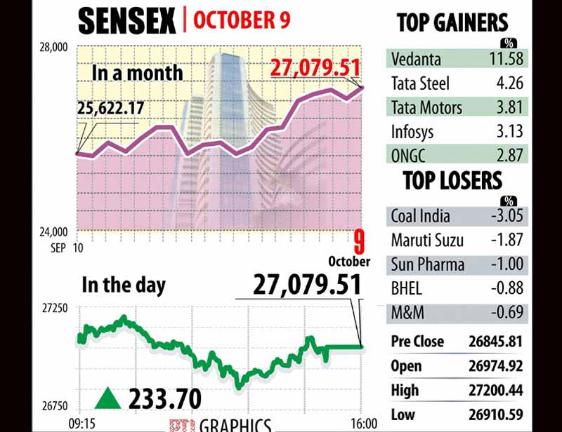 sensex