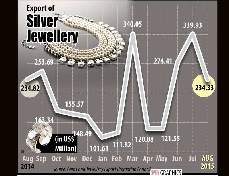 silver export