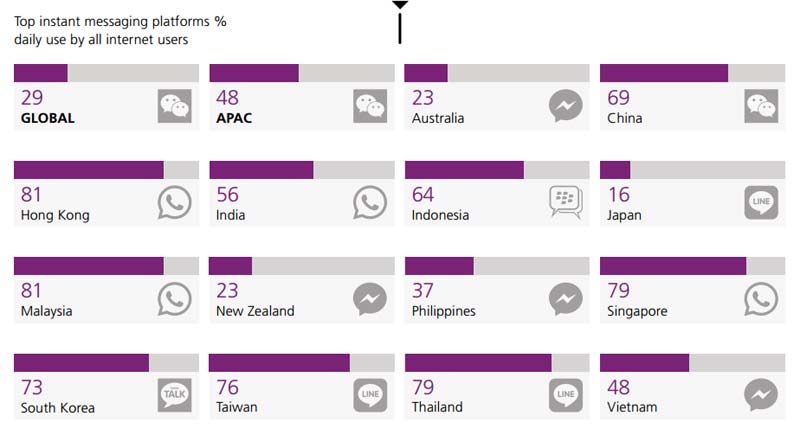WhatsApp Instant Messaging