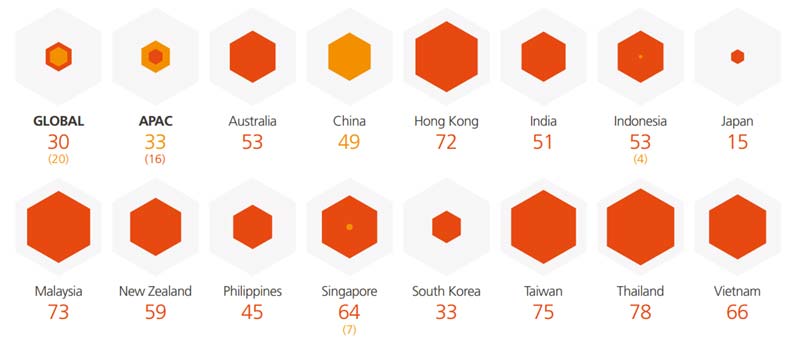 WhatsApp Instant Messaging