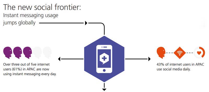WhatsApp Instant Messaging