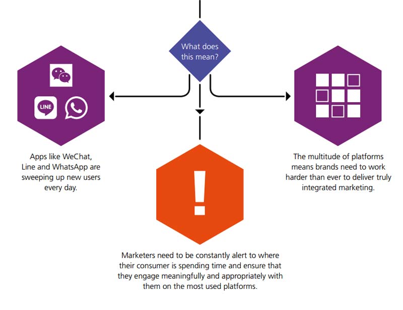 WhatsApp Instant Messaging