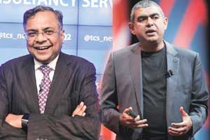 tcs, infosys
