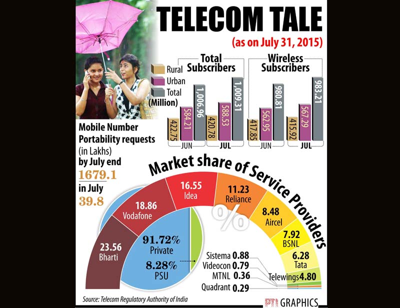 telecom tale