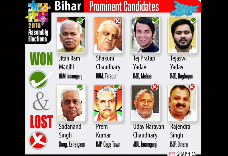 Accepting defeat in Bihar, BJP's state unit today said that the 'grand alliance' emerged as a "strong social combination" and that the party would analyse its results and poll strategy by visiting every constituency in the coming days.