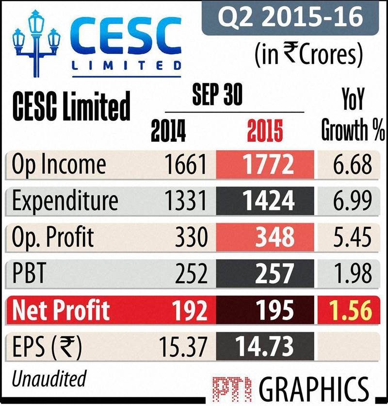 CECS Limited net profit.