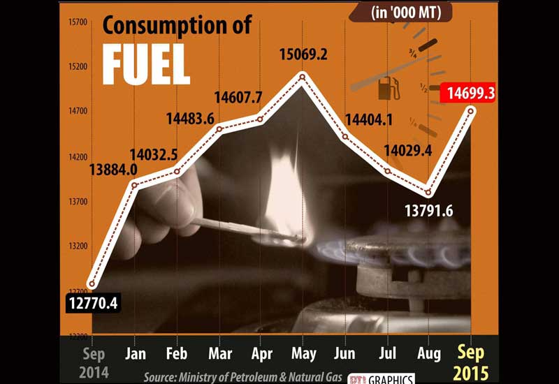 Consumption of fuel.