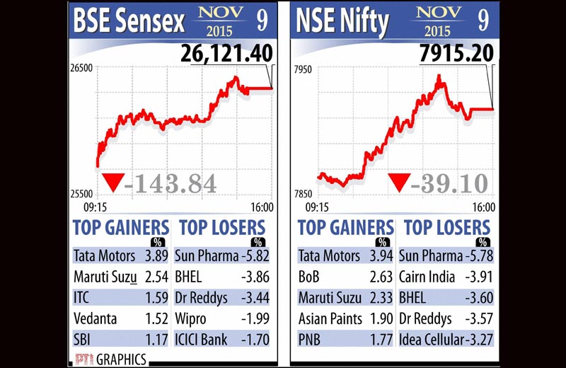 BSE Sensex, NSE Nifty