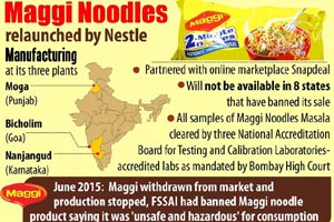 maggi noodles, maggi noodles back, maggi noodles latest news