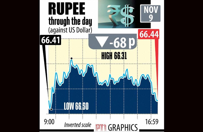Indian rupee, us dollar, rupee vs dollar