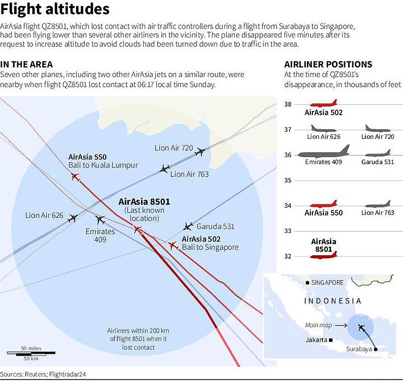 AirAsia crash, AirAsia investigation, AirAsia crash report, AirAsia crash reason, airasia crash photos, AirAsia Flight QZ8501 update