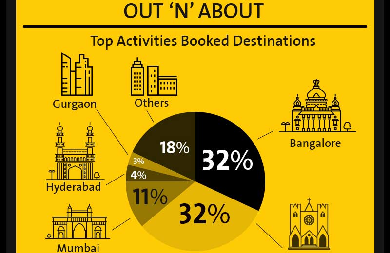 planning a trip, travel itinerary, cleartrip, traveling trends, tarvel industry in idnia, travel trips, travel tips trends
