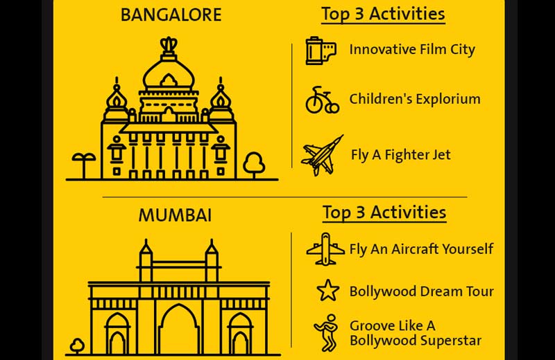 planning a trip, travel itinerary, cleartrip, traveling trends, tarvel industry in idnia, travel trips, travel tips trends