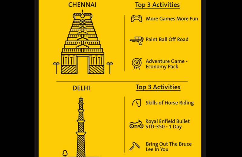 planning a trip, travel itinerary, cleartrip, traveling trends, tarvel industry in idnia, travel trips, travel tips trends