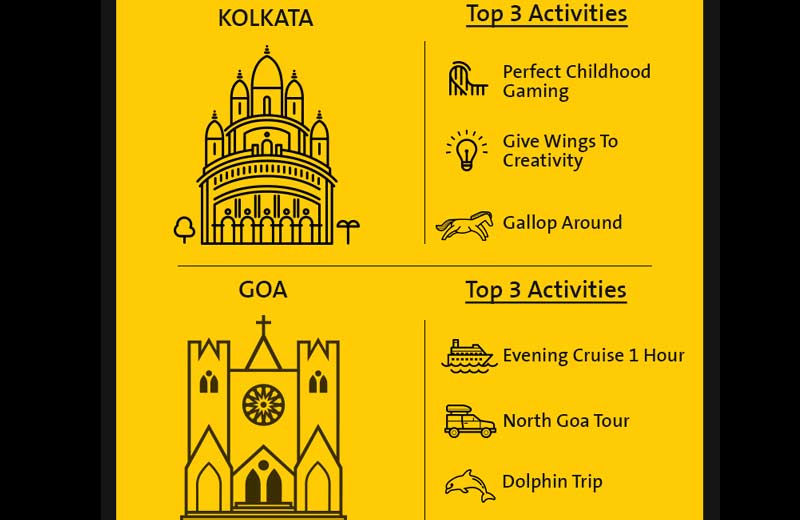 planning a trip, travel itinerary, cleartrip, traveling trends, tarvel industry in idnia, travel trips, travel tips trends