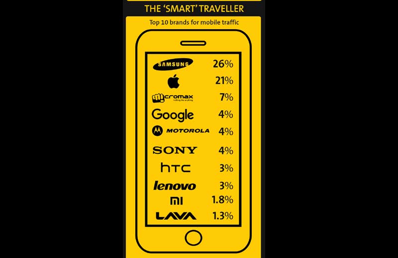planning a trip, travel itinerary, cleartrip, traveling trends, tarvel industry in idnia, travel trips, travel tips trends