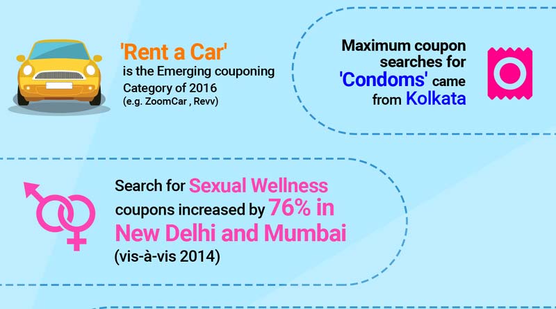 coupon, online coupon, coupon brands, online coupon brands, ecommercr coupons, couponduniya