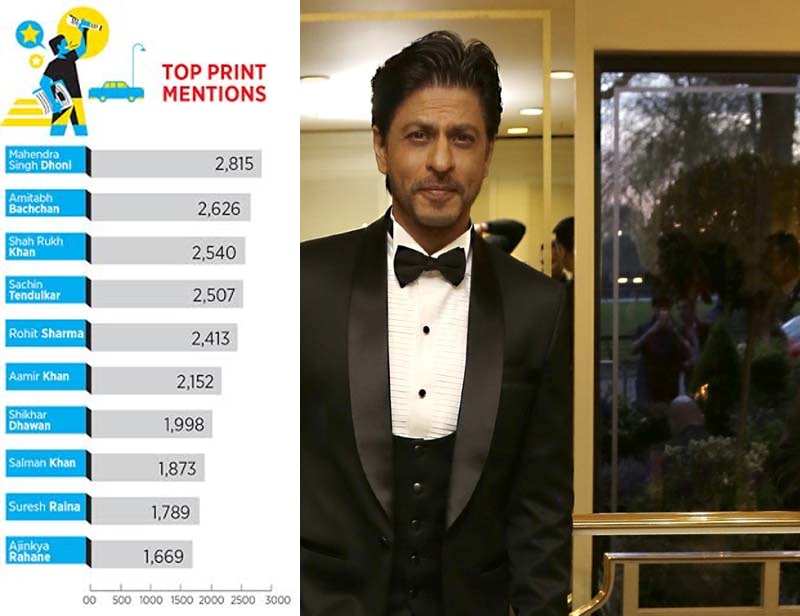 shah rukh khan, shah rukh khan net worth, shah rukh khan earnings salman khan, salman khan net worth, salman khan earnings, forbes india celebrity rich list, forbes india celebrity list, salman khan verdict, forbes india, forbes india wealth list, forbes india 100 richest, celebrity india wealth list, india wealth list, wealthiest actors in india, amitabh bachchan, amitah bachchan earnings, amitah bachchan net worth, srk wealth, srk dilwale, srk assets, srk earnings, salman khan earnings