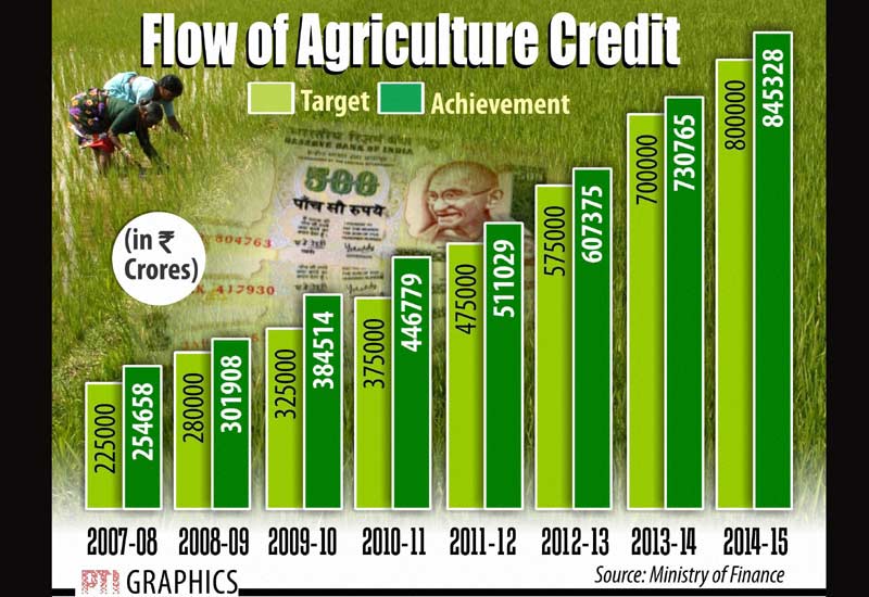 India’s foreign exchange reserve at $350 bn, Sensex sinks 285 points, Number of ATMs, GDP growth, more