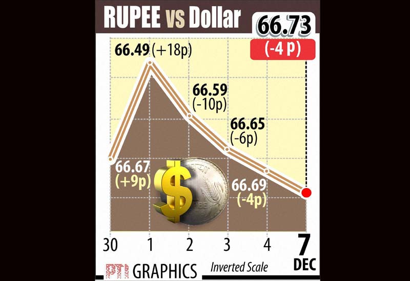 Earthquake, Tajikistan earthquake, rupee vs dollar, gold rate today, sensex today, stocks today, market capital, bse market capital, study abroad remittance, crude oil, crude oil price, crude oil import