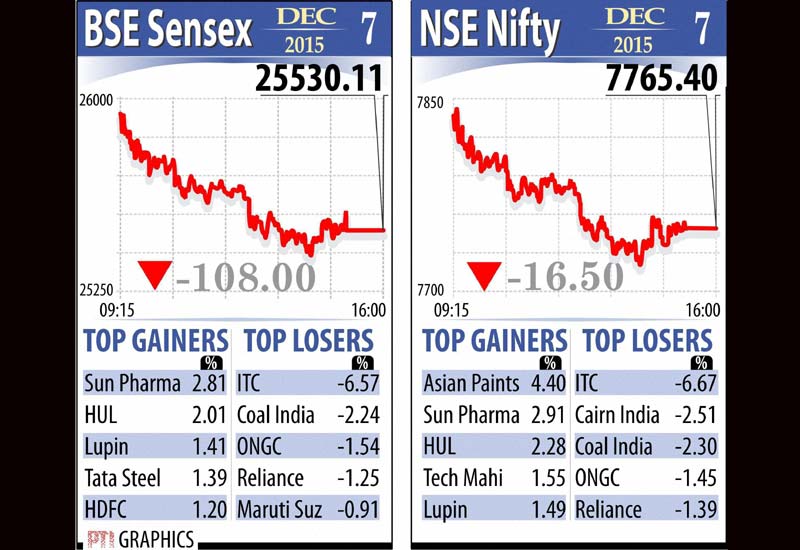 Earthquake, Tajikistan earthquake, rupee vs dollar, gold rate today, sensex today, stocks today, market capital, bse market capital, study abroad remittance, crude oil, crude oil price, crude oil import