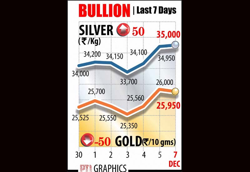 Earthquake, Tajikistan earthquake, rupee vs dollar, gold rate today, sensex today, stocks today, market capital, bse market capital, study abroad remittance, crude oil, crude oil price, crude oil import