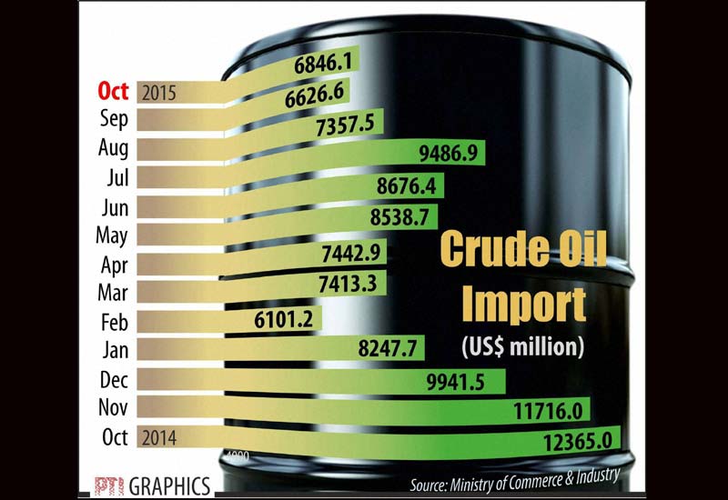 Earthquake, Tajikistan earthquake, rupee vs dollar, gold rate today, sensex today, stocks today, market capital, bse market capital, study abroad remittance, crude oil, crude oil price, crude oil import
