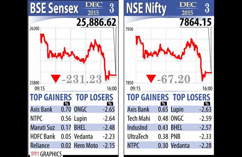 BSE Sensex, NSE Nifty