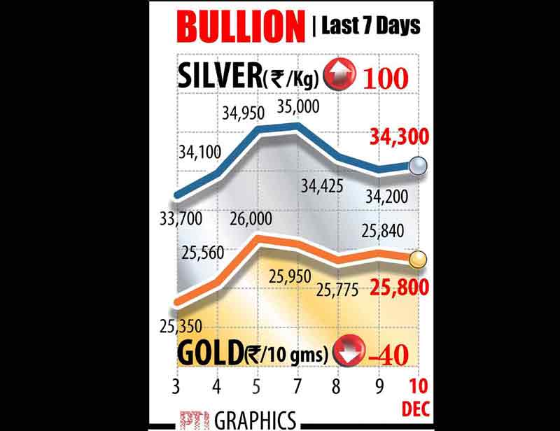 salman khan verdict, salman khan, salman khan hit and trail, salman khan hit and trial case, salman khan case high court verdict, coal, coal auction, listed companies, listed companies capital raised, gold, silver, business gallery