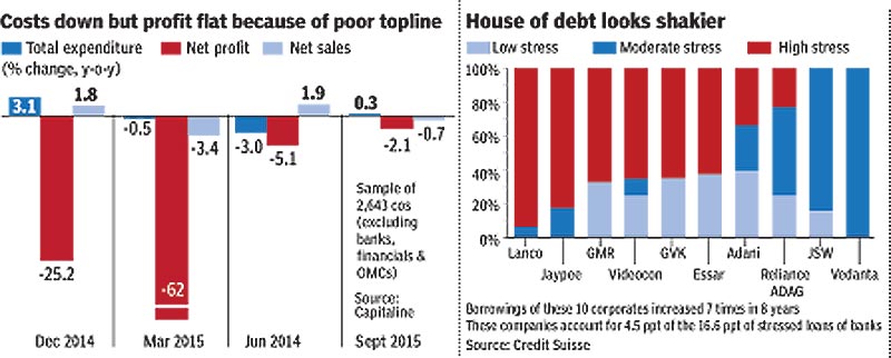 As 2015 closes, check out the Indian economy in 8 slides