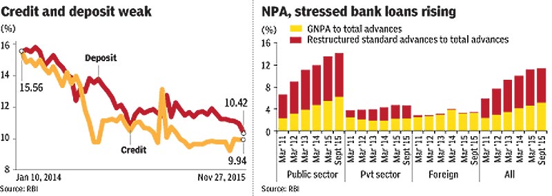As 2015 closes, check out the Indian economy in 8 slides
