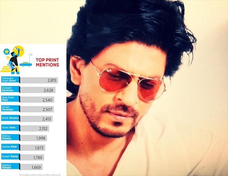 shah rukh khan, shah rukh khan net worth, shah rukh khan earnings salman khan, salman khan net worth, salman khan earnings, forbes india celebrity rich list, forbes india celebrity list, salman khan verdict, forbes india, forbes india wealth list, forbes india 100 richest, celebrity india wealth list, india wealth list, wealthiest actors in india, amitabh bachchan, amitah bachchan earnings, amitah bachchan net worth, srk wealth, srk dilwale, srk assets, srk earnings, salman khan earnings