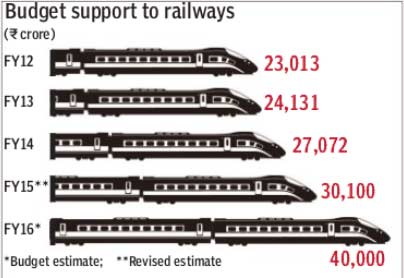 fdi in indian railways