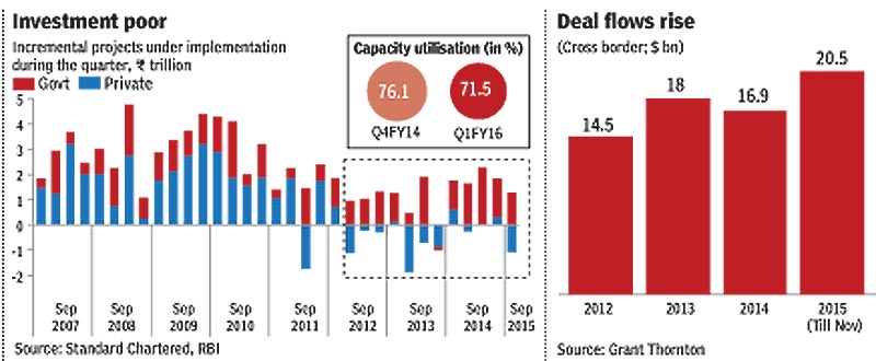 As 2015 closes, check out the Indian economy in 8 slides
