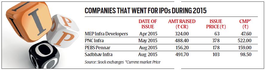 Advanced Enzyme Technologies Ltd IPO